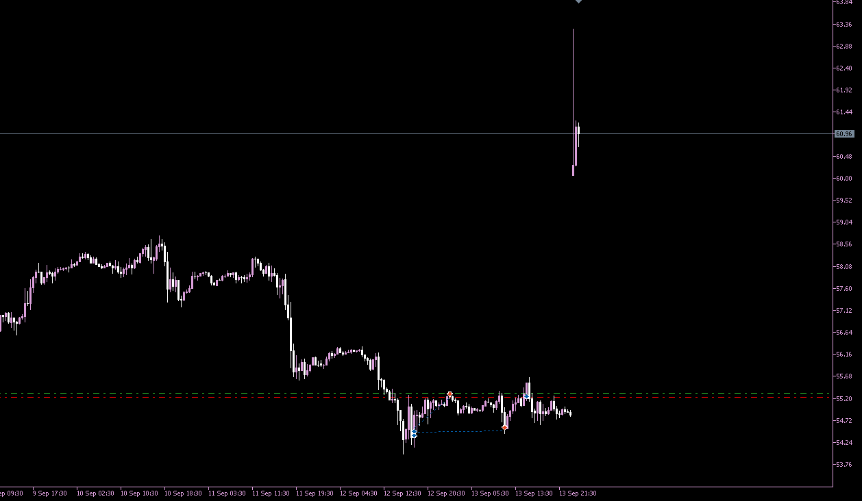 利食いを伸ばす方法 分割決済のテクニック Dealing Fx